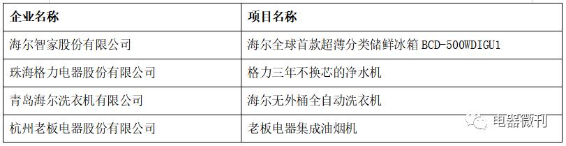 頒獎(jiǎng)｜“第十五屆（2019）中國(guó)家用電器創(chuàng)新成果發(fā)布盛典”在德國(guó)成功召開(kāi)