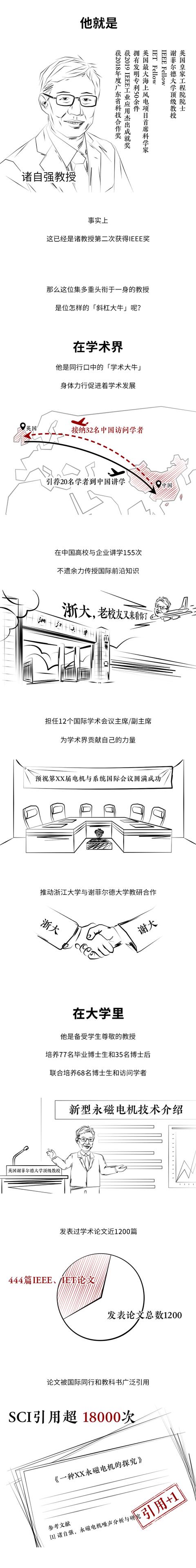 我們仔細(xì)研究了IEEE，發(fā)現(xiàn)這個(gè)尼古拉特斯拉獎(jiǎng)并不簡(jiǎn)單