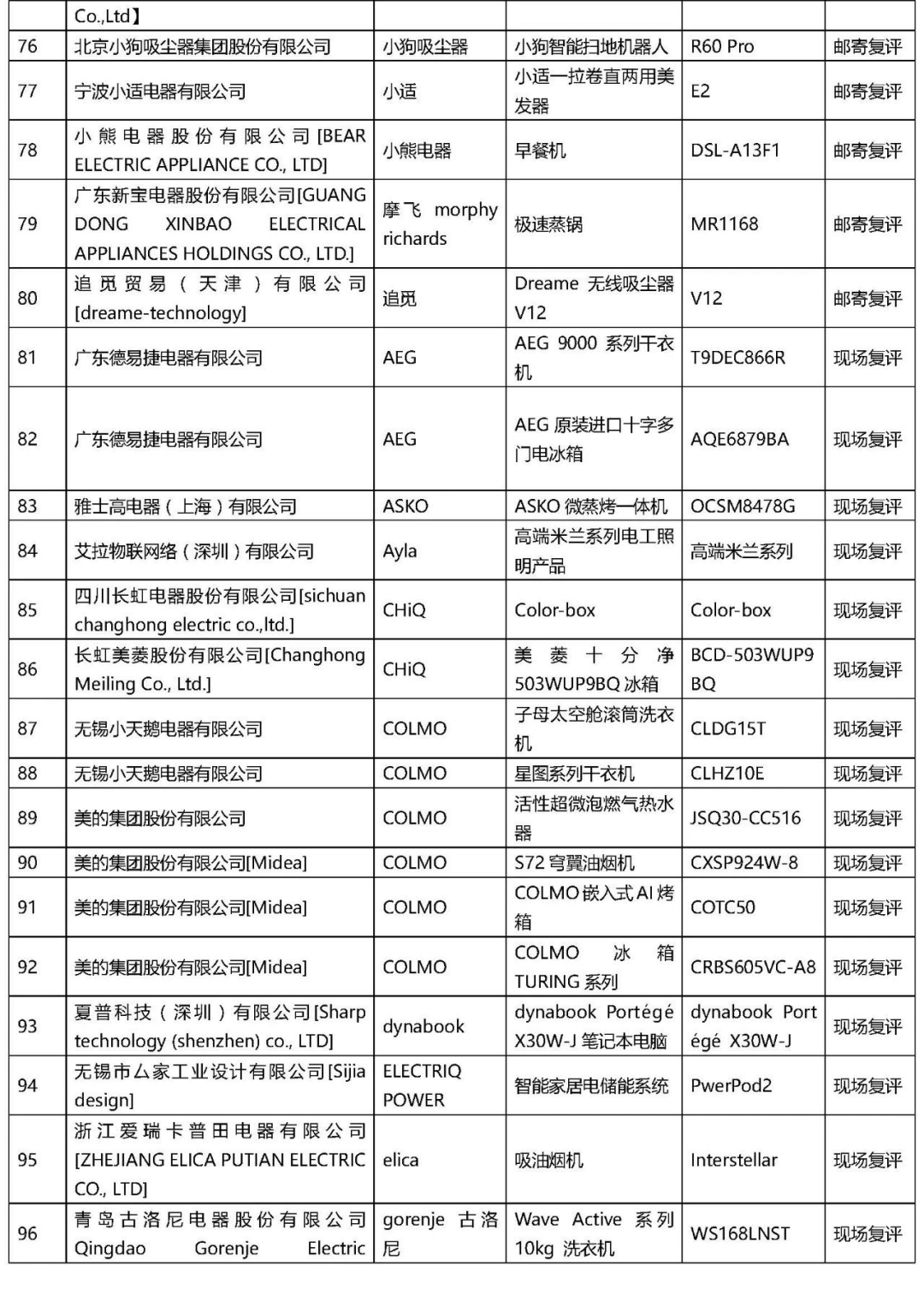 2021年“AWE艾普蘭獎(jiǎng)”專業(yè)評(píng)審類入圍結(jié)果公布