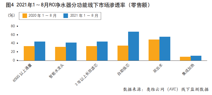 新增需求放緩，凈熱一體成為凈水市場破局新方向