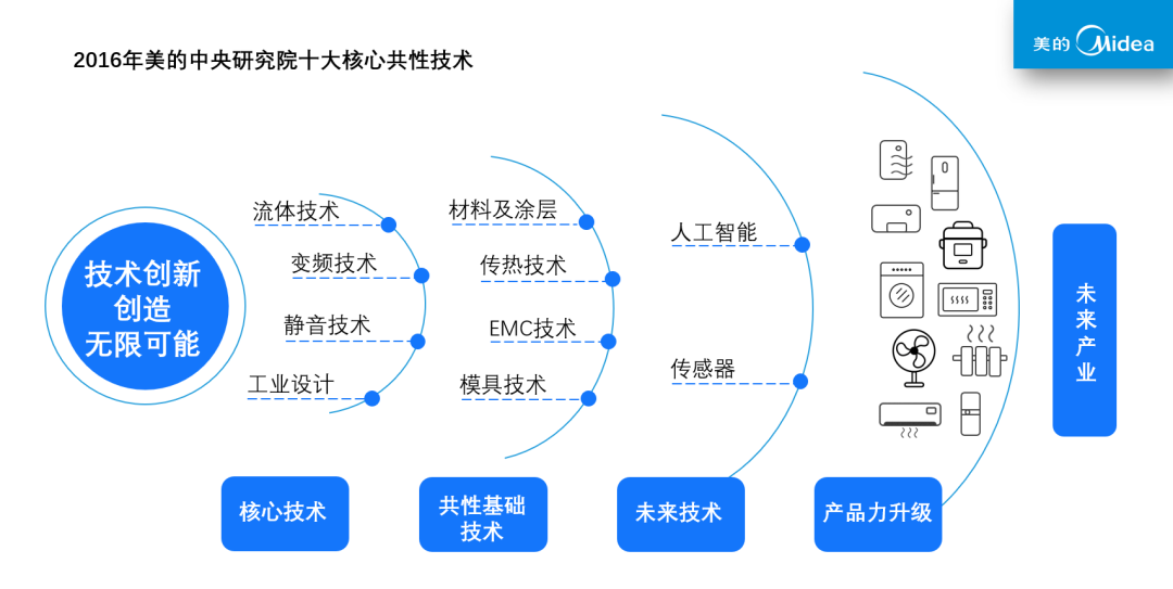胡自強(qiáng)：此心安處，是中國(guó)（九）——踐行“美的研發(fā)體系總架構(gòu)師”（三）