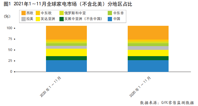RCEP生效，中國(guó)家電企業(yè)拓展亞太市場(chǎng)正逢其時(shí)
