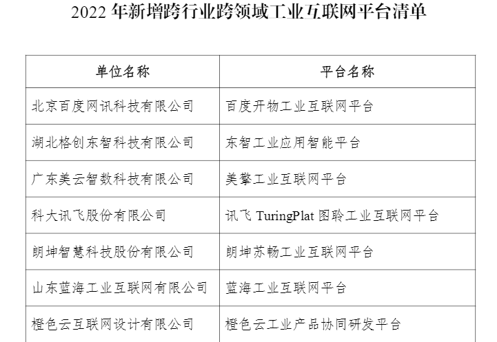 格創(chuàng)東智、美云智數(shù)等入選2022年新增跨行業(yè)跨領(lǐng)域工業(yè)互聯(lián)網(wǎng)平臺(tái)名單