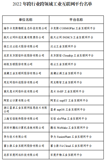 卡奧斯、格創(chuàng)東智、美云智數(shù)等28家工業(yè)互聯(lián)網(wǎng)企業(yè)入選雙跨平臺(tái)“國(guó)家隊(duì)”