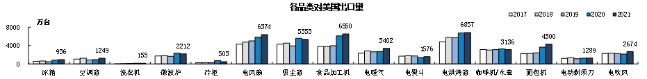 美國取消加征關(guān)稅對(duì)中國家電行業(yè)的影響分析