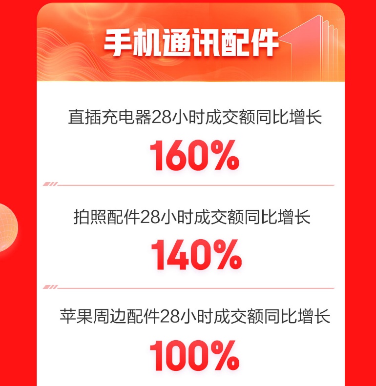 圖形用戶界面

低可信度描述已自動(dòng)生成