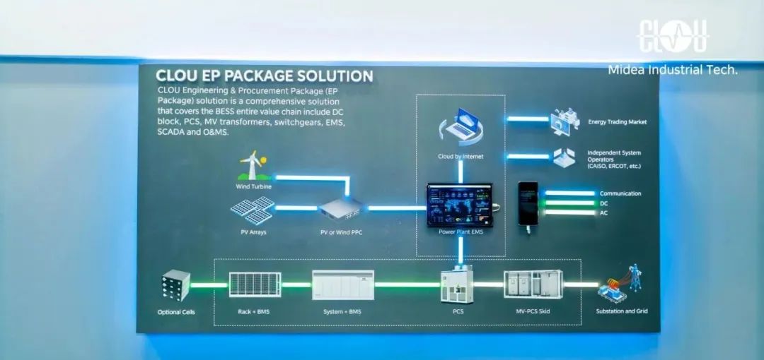 日程表

AI 生成的內容可能不正確。